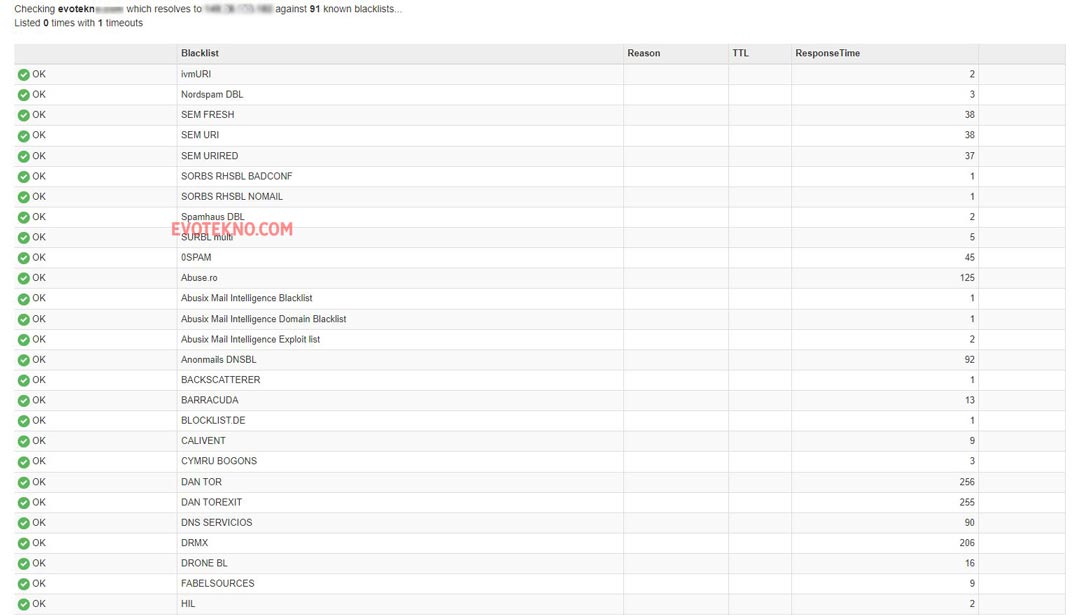 Mxtoolbox - untuk melihat domain ip dari spam email