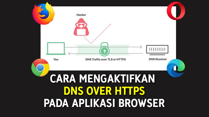 Cara Mengaktifkan DNS Over HTTPS Pada Browser