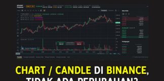 Chart atau Candlestick tidak bergerak di Binance