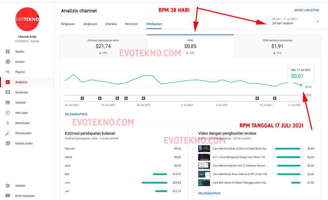 Analytics Dasar YouTube - EVOTEKNO Tutorial