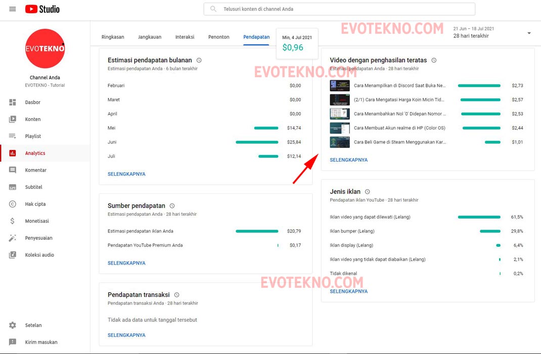 Analytics YouTube - Pendapatan - Konten - EVOTEKNO TUTORIAL