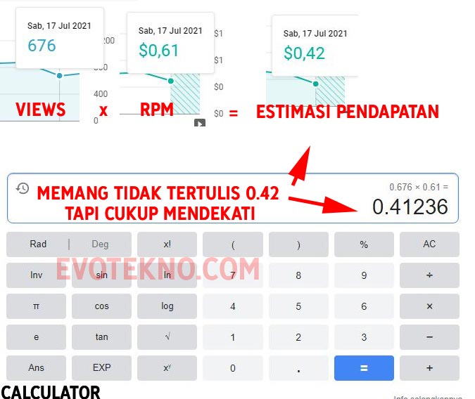 Perhitungan Views RPM, 17 Juli 2021 - YouTube EvoTekno Tutorial