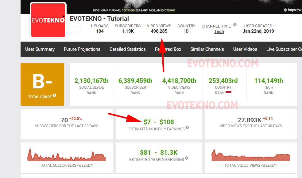 Kalel Socialblade