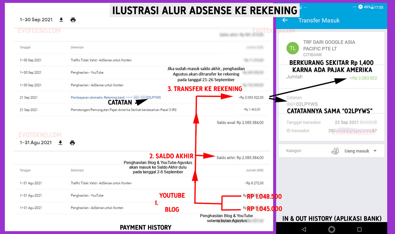 Pembayaran Google Adsense dari YouTube dan Website EVOTEKNO