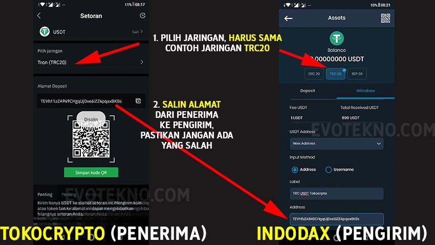 Ilustrasi Kirim USDT dari Indodax ke Exchange Lain