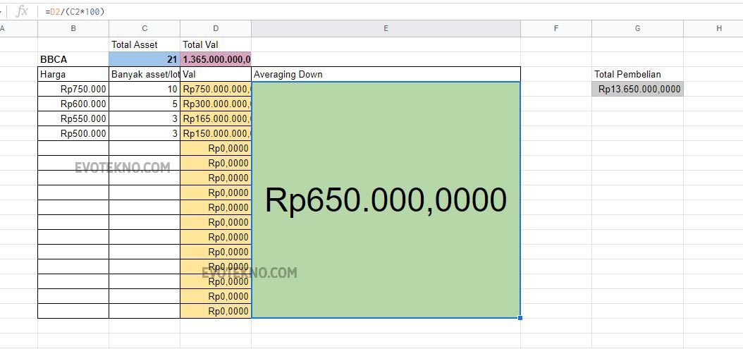 Hasil Buat Kalkulator Average Down Google Sheets