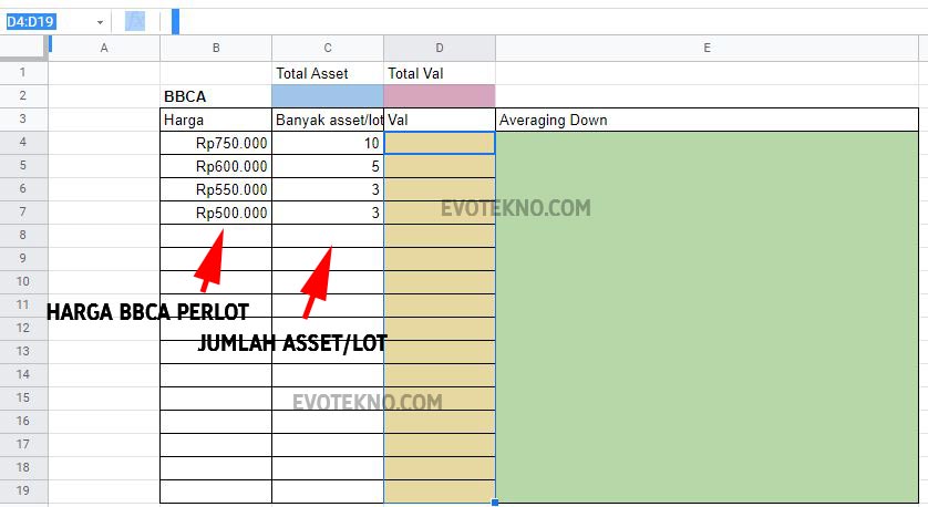 Tabel Untuk Average Down Google Sheets
