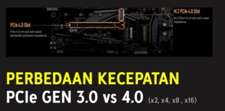 Perbedaan Kecepatan PCIe Gen 3 vs Gen 4 vs Gen 5 (x2, x4, x8, x16)