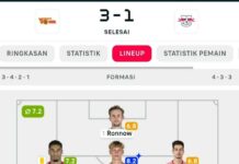 Flashscore Indonesia: Cara Cek Skor Bola Hari Ini Secara Akurat